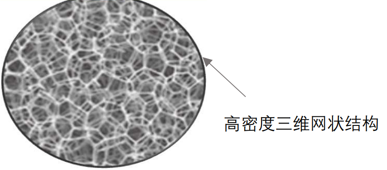 加热不燃烧新技术简介:隔热气凝胶、新型发热片