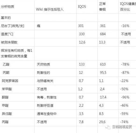 什么是加热不燃烧 瑞士机构发布IQOS电子烟对比普通香烟危害报告