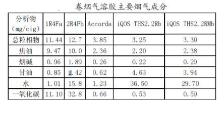 你听过加热不燃烧香烟嘛?